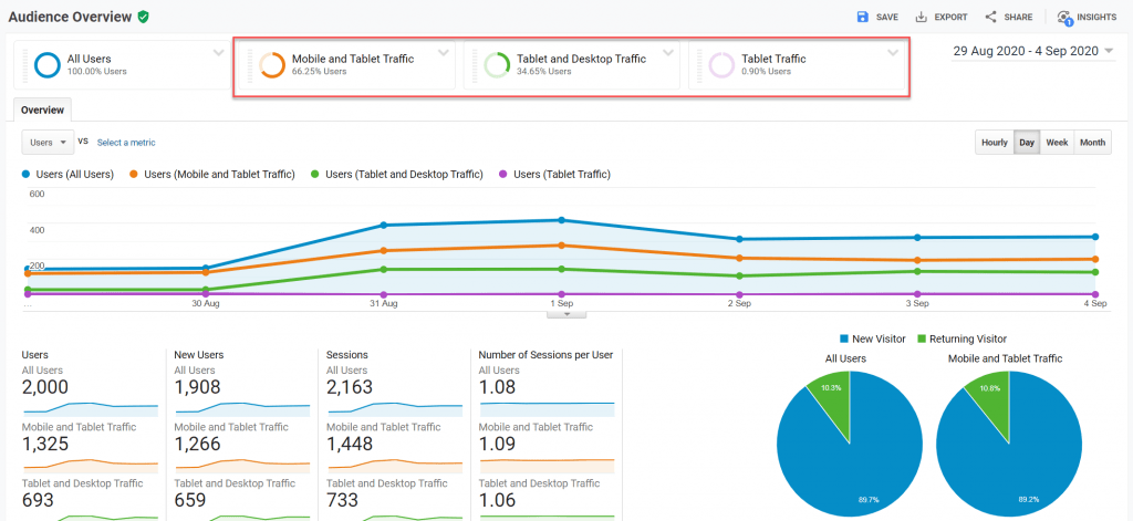 Audiente BlogDigital