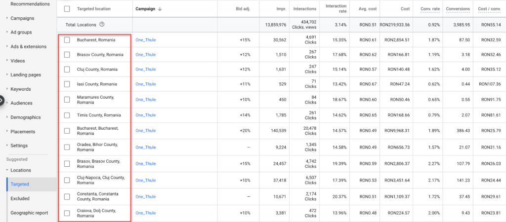 Targeted Location BlogDigital