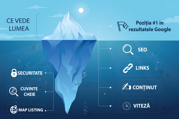 SEO în 2021 - 21 de mituri care trebuie ignorate 7 Strategia SEO in 2021 BlogDigital
