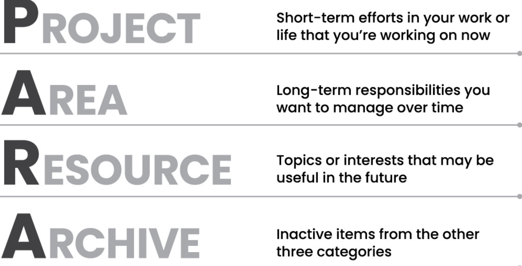 Recenzie Building a Second Brain 3 Sistemul de notare PARA