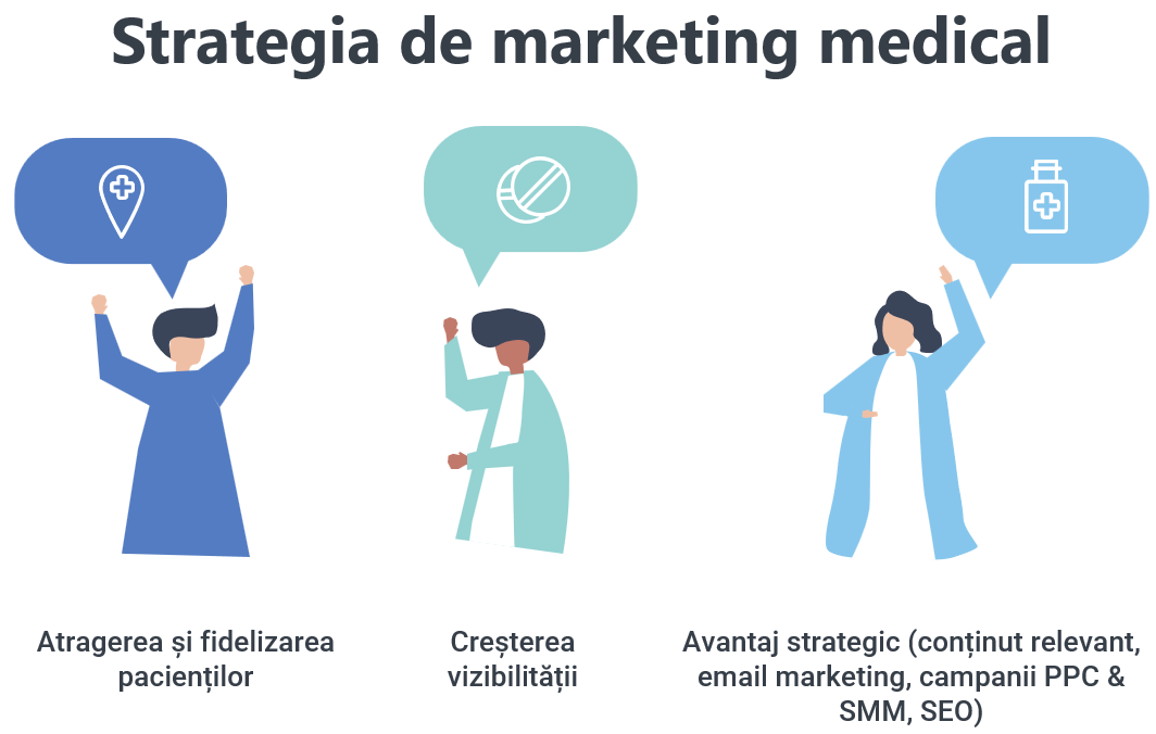 Strategia de marketing medical infographic