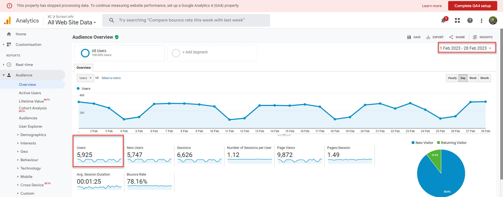 Cât se câștigă din Google AdSense în România? Studiu de caz 2 date trafic scrisori info