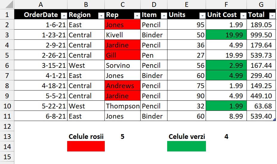 Cum numărăm celulele de o anumită culoare în Excel? 3 numarare celule colorate Excel