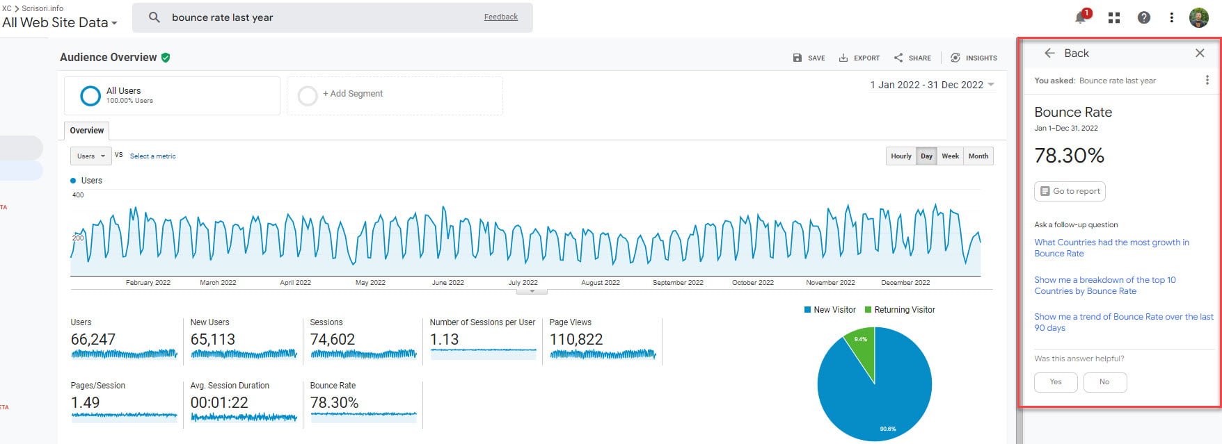 Bounce rate platforma de continut