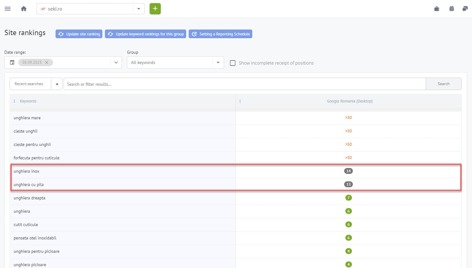 pagini cu impresii mari dar fara clicks