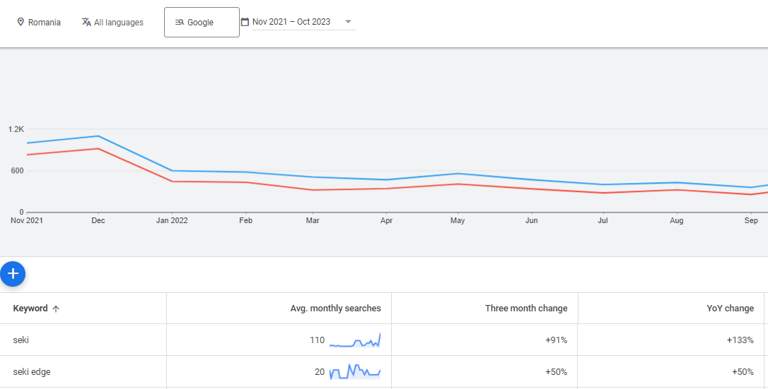 seki terms evolution