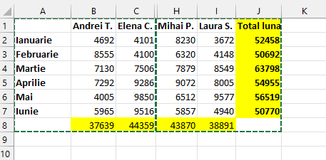 Alt plus punct virgula