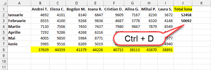 Shortcut Ctrl plus D