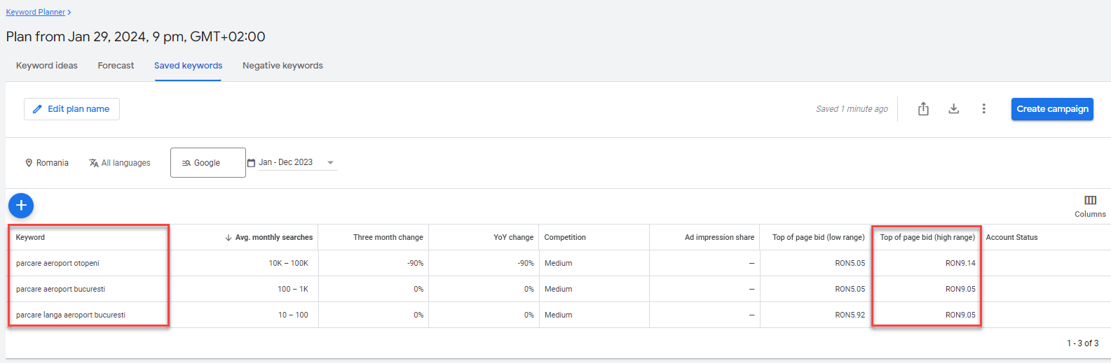 Cât costă promovarea online pentru fiecare canal de marketing în parte? 5 cost per click parcare otopeni