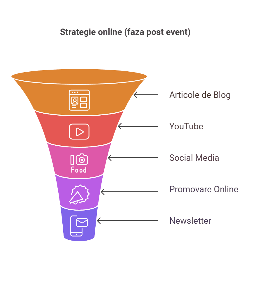 Studiu de caz - strategie online industria moto 1 Strategia post event