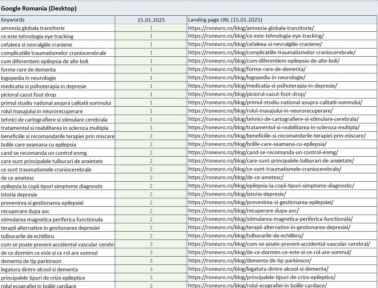 Cuvinte Cheie RoNeuro