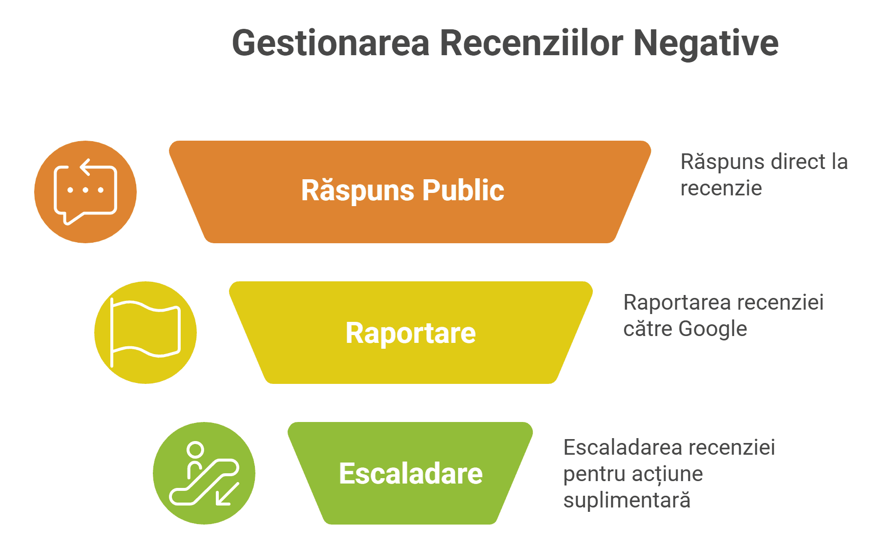 Review fals de 1 stea pe Google? Posibil ca pașii de mai jos să te ajute! 1 Review fals de 1 stea visual1